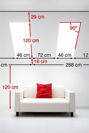 7. Photos Measures (metric)